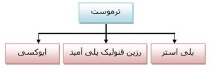 termoset(1)